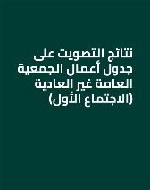 الحفر العربية تعلن عن نتائج التصويت على جدول أعمال الجمعية العامة غير العادية (الاجتماع الأول)